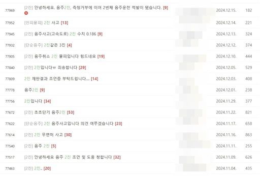 음주운전 재범을 의미하는 ‘2진’ 운전자들의 처벌 감경 등 문의 글이 음주운전 단속 적발 관련 고민을 나누는 온라인 커뮤니티에서 눈에 띈다. 온라인 커뮤니티 캡처