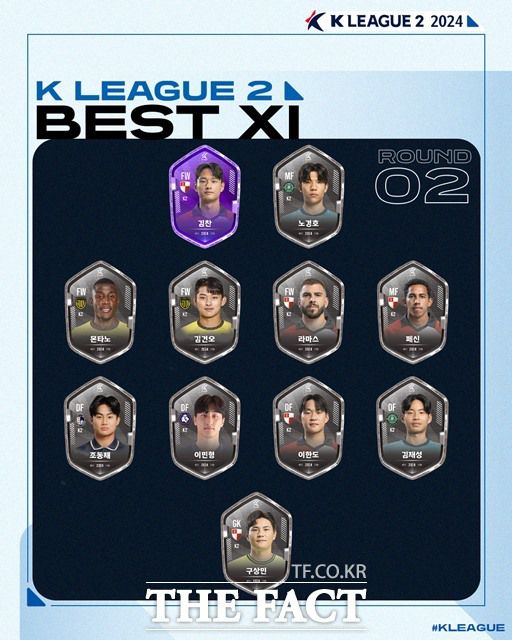 한국프로축구연맹 선정 하나은행 K리그2 2024 2R 베스트11./K리그