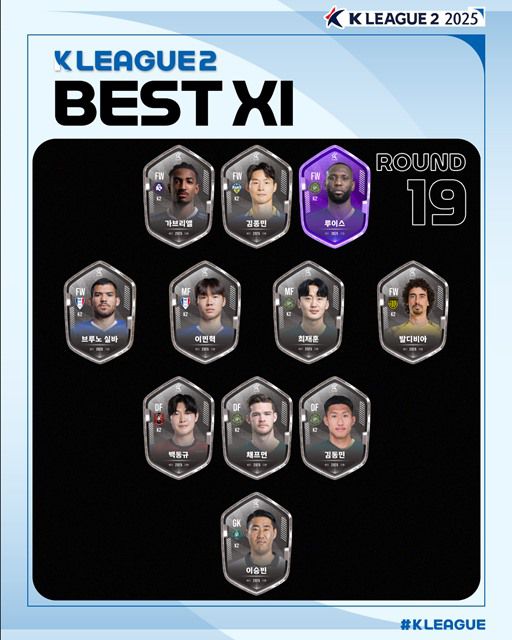 ‘하나은행 K리그2 2025’ 19라운드 베스트11./K리그
