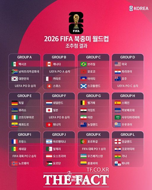 2026 북중미 월드컵 본선 조편성./KFA
