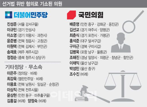 [그래픽=이데일리 김정훈 기자]