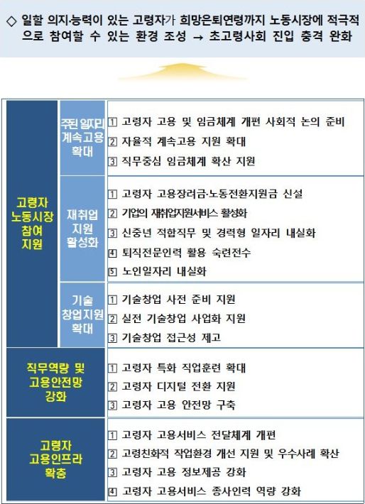 고용노동부 제공