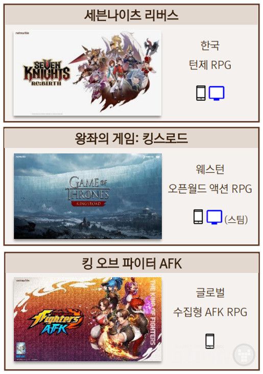 2025년 2분기 출시 타이틀