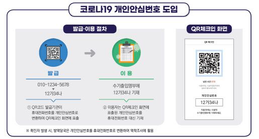 (자료=개인정보보호위원회 제공)