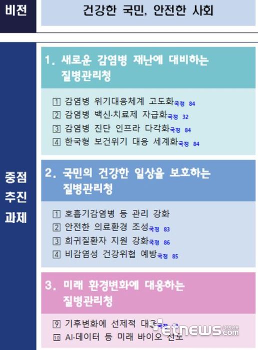 질병관리청 2026년 업무계획 비전
