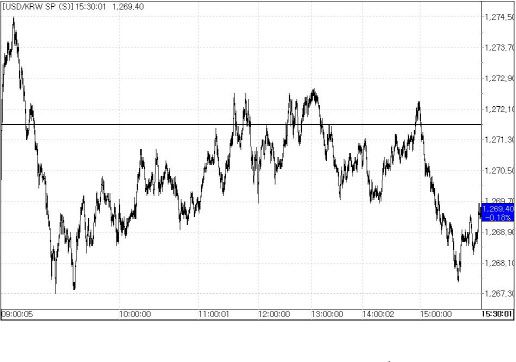 5일 환율 흐름(출처: 서울외국환중개)