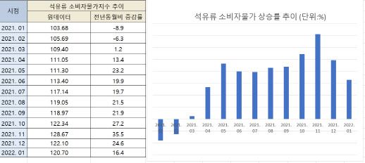 (자료=통계청 국가통계포털)