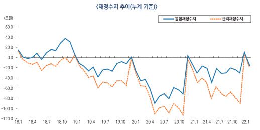 (이미지=기재부)