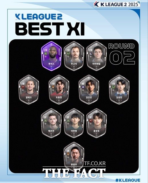 ‘하나은행 K리그2 2025’ 2라운드 베스트11./K리그