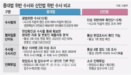 (그래픽= 김정훈 기자)