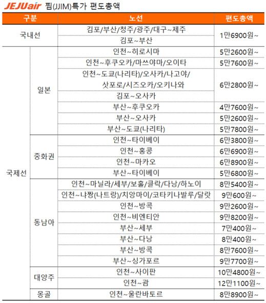 (사진=제주항공)