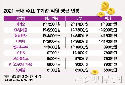 /사진=김지영 디자인기자