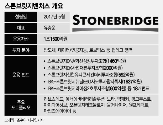 /그래픽=조수아 디자인기자