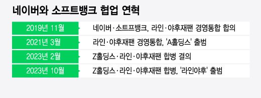 /그래픽=윤선정 디자인 기자