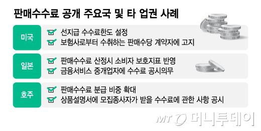 판매수수료 공개 주요국 및 타 업권 사례/그래픽=김지영