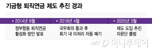 기금형 퇴직연금 제도 추진 경과/그래픽=이지혜