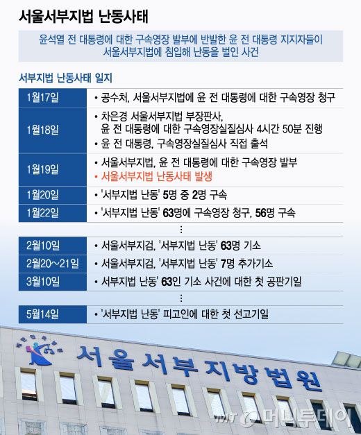 서울서부지법 난동 사태. /그래픽=윤선정 기자.