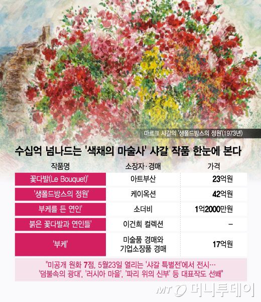 /그래픽 = 윤선정 디자인기자