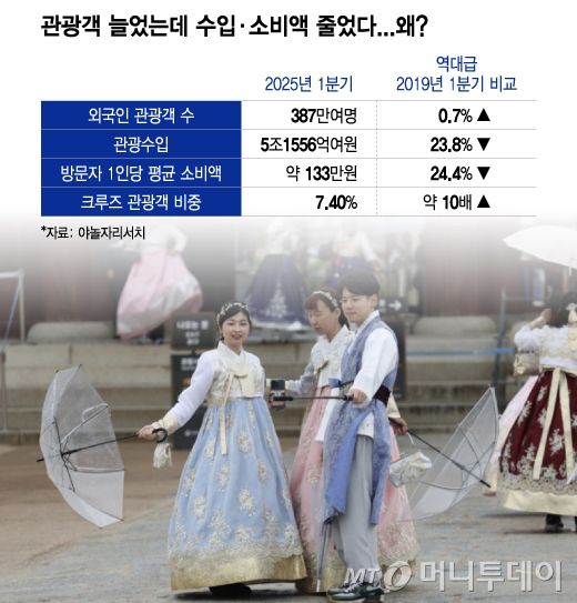 /그래픽 = 이지혜 디자인기자