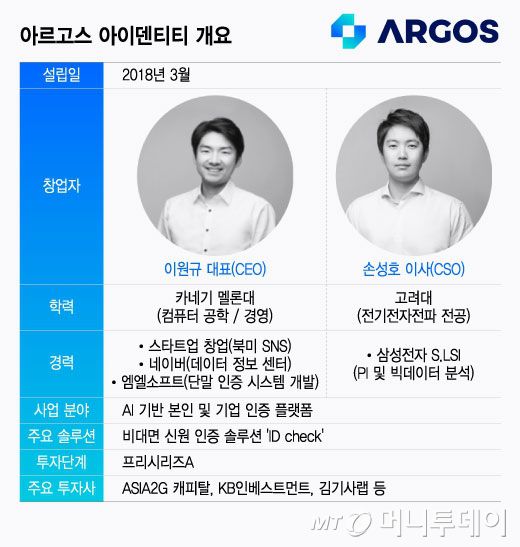 /그래픽=윤선정