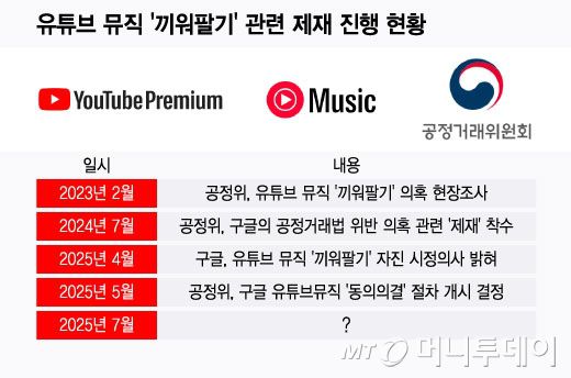 유튜브 뮤직 '끼워팔기' 관련 제재 진행 현황/그래픽=윤선정
