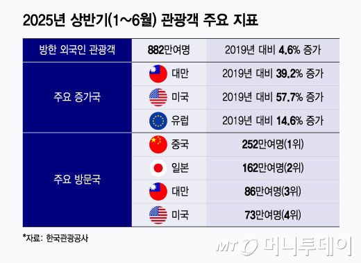 /사진 = 윤선정 디자인기자