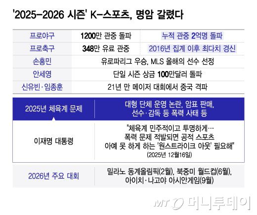 /그래픽 = 윤선정 디자인기자