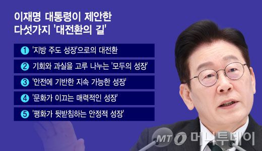 이재명 대통령이 제안한 다섯가지 '대전환의 길'/그래픽=윤선정