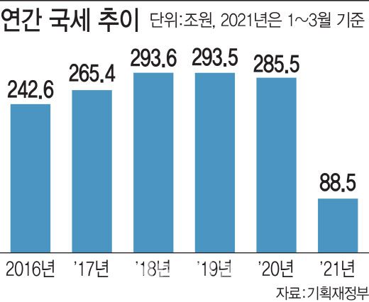 [그래픽=이데일리 김정훈 기자]