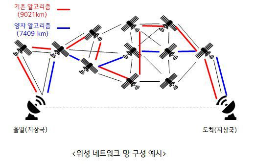 위성 네트워크 망 구성 예시. /LG유플러스 제공