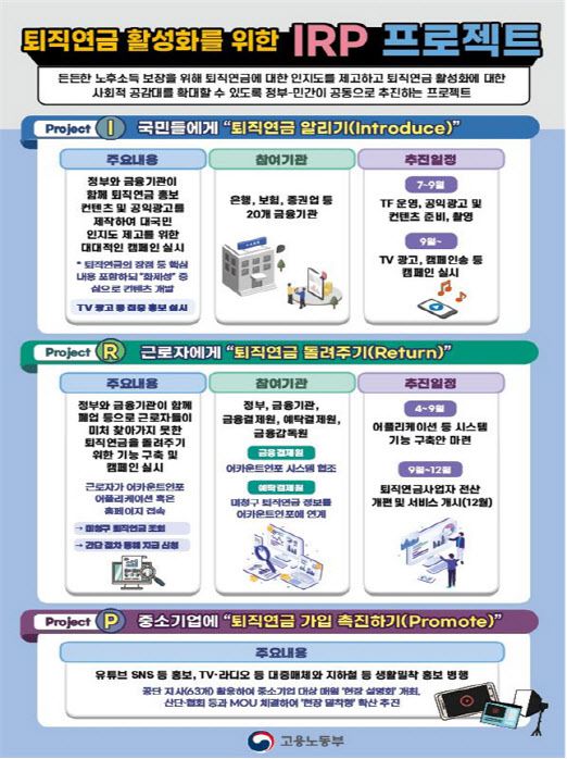 (자료=고용노동부)