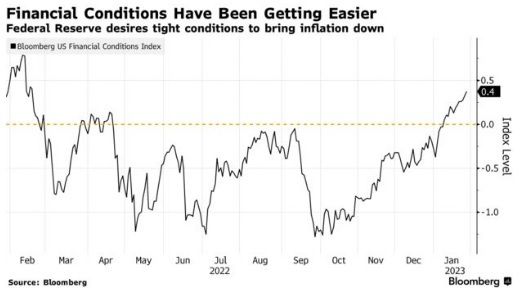 [블룸버그 미 금융여건지수, 지료= 블룸버그 통신] 2023.01.31. koinwon@newspim.com