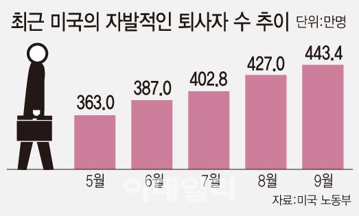 (그래픽=문승용 기자)
