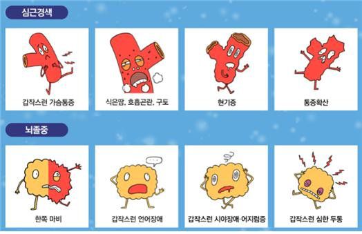 심근경색 및 뇌졸중의 증상[질병관리청]