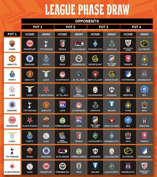 [사진] UEFA 유로파리그 공식 소셜 미디어