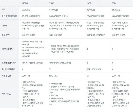 출처: 토스모바일