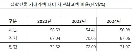 자료 : 등기정보광장