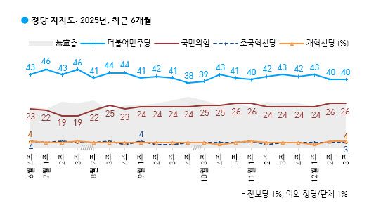 (자료 = 한국갤럽)