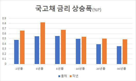 (출처: 금융투자협회)