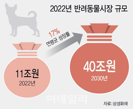 [이데일리 이미나 기자]