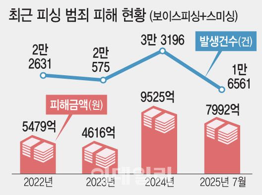 (그래픽=문승용 기자)