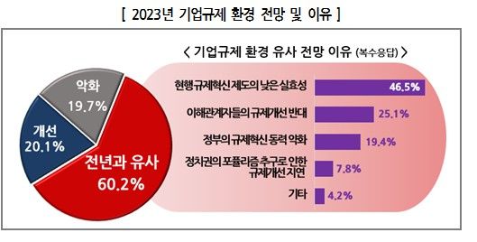 /사진제공=한국경영자총협회