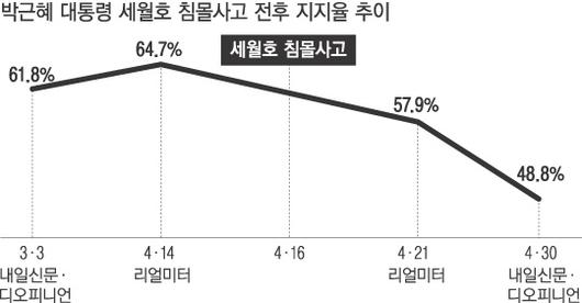 경향신문