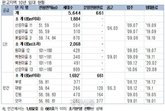 경향신문