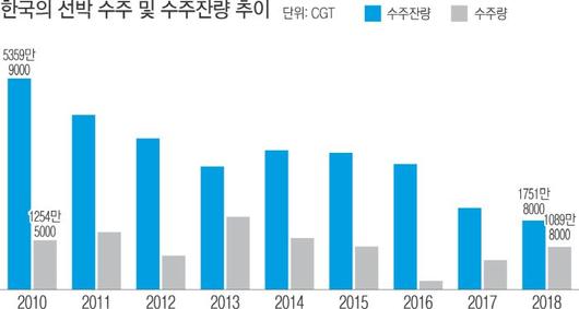 경향신문