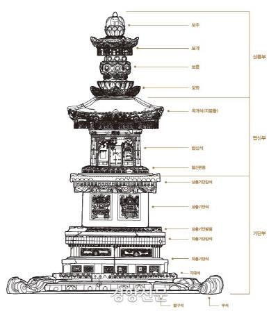 경향신문