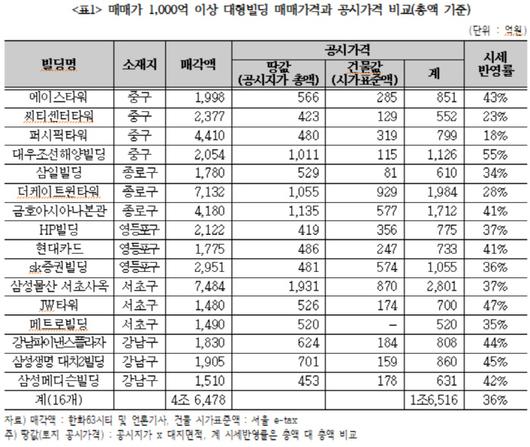 경향신문