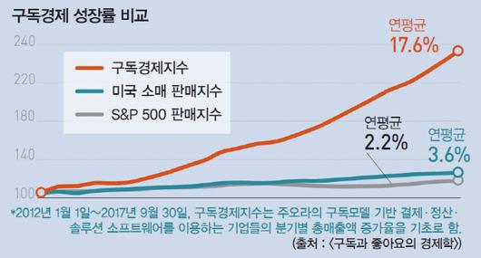 경향신문