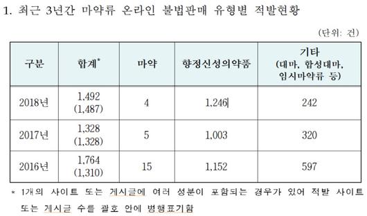 경향신문