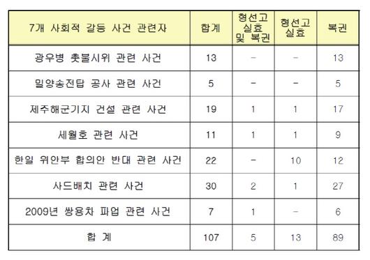 경향신문